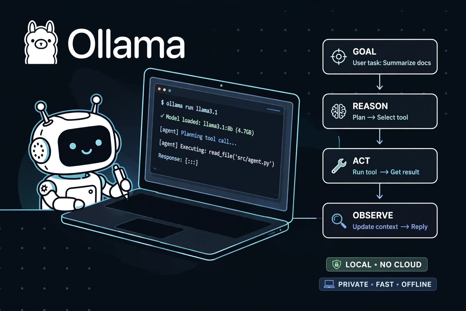 Ollama, Small Models, and Function Calling thumbnail